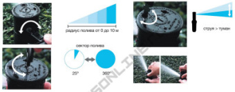 AP 4006 Насадки для форсунки TURBO